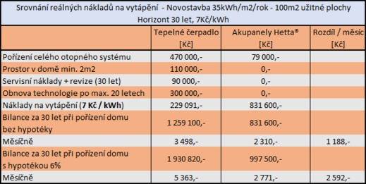 porovnaniHettaxcerpadla7