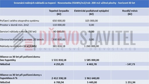 vytapenim-bez-tepelneho-cerpadla-usetrite-64320.jpg